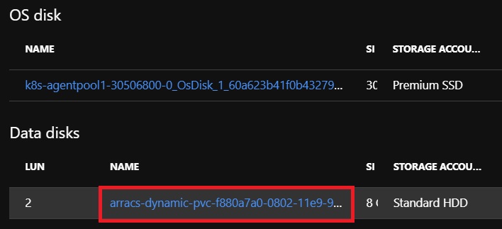 node-pvc-disk