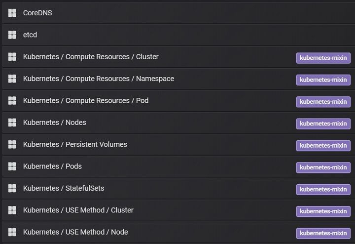 Grafana-DashList
