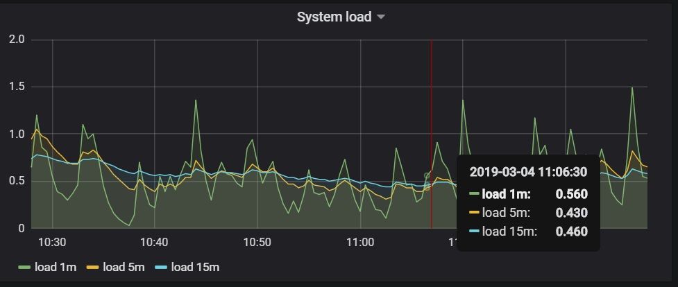 Grafana-NodeDash