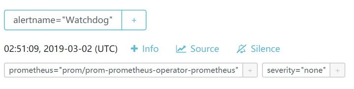 Prom-AlertManager