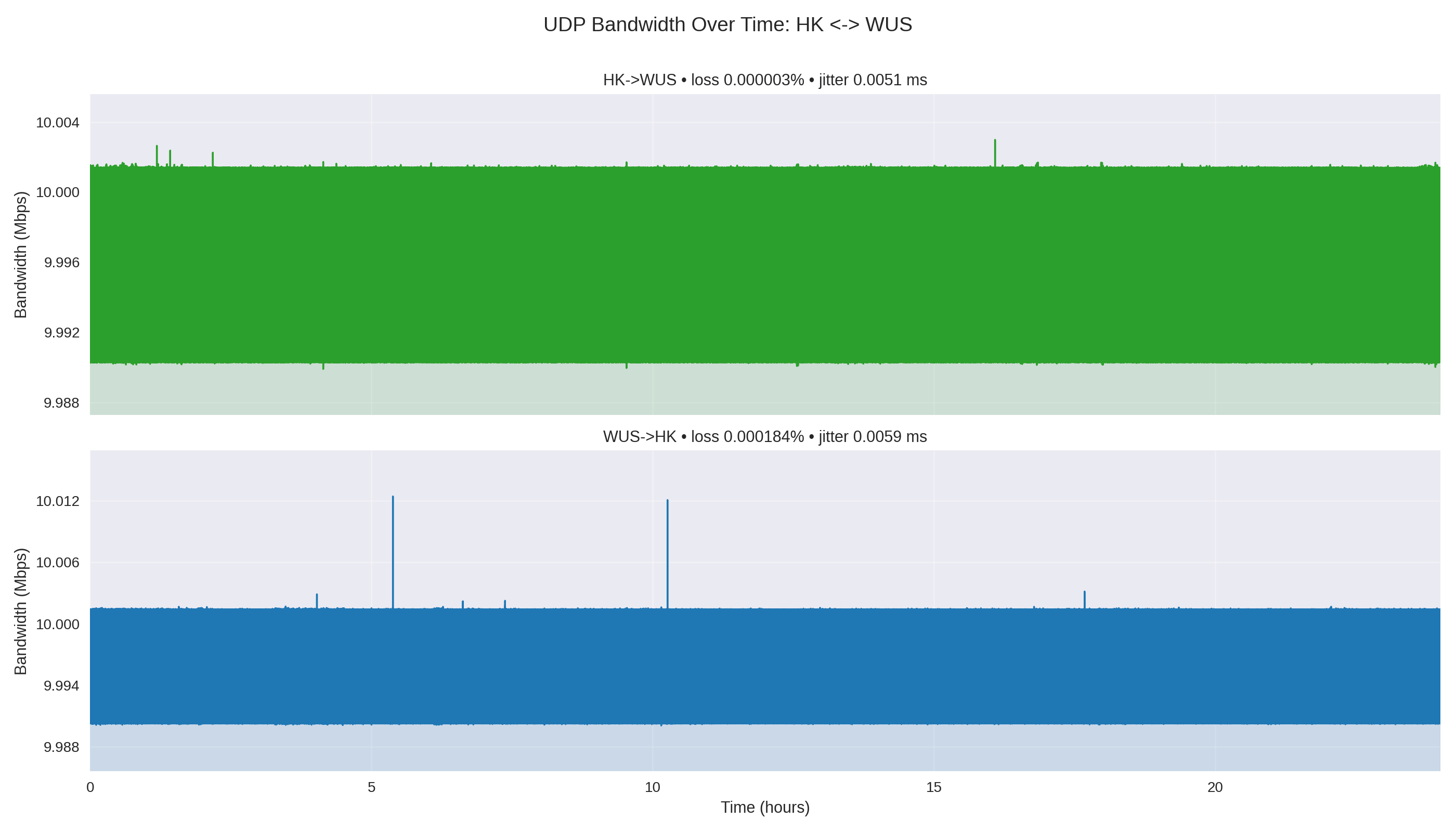pair_HK_WUS_bandwidth